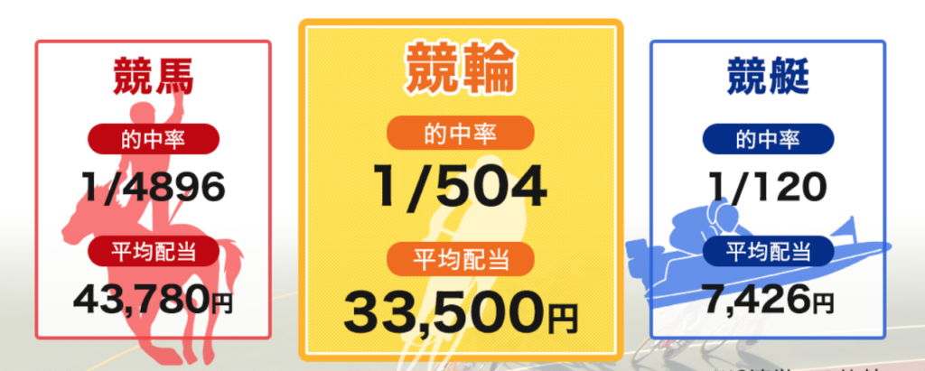 競輪RIDE検証1万円BUNNポイント